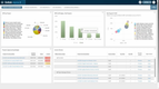 Deltek Ajera: deltek-ajera-project-manager-dashboard