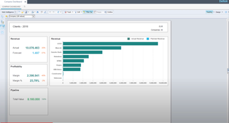 Deltek Maconomy: Deltek Maconomy Company Dashboard