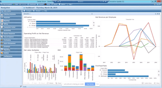 Deltek Vantagepoint: Dashboard View