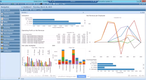 Deltek Vantagepoint: Dashboard View