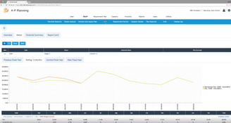 DemandCaster: Forecasting