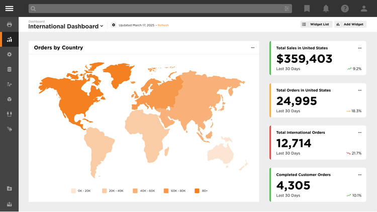 Deposco International Dashboard