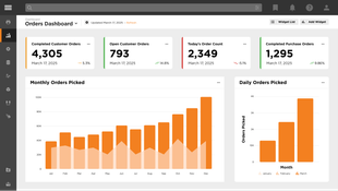 Deposco Bright Warehouse: Orders Dashboard