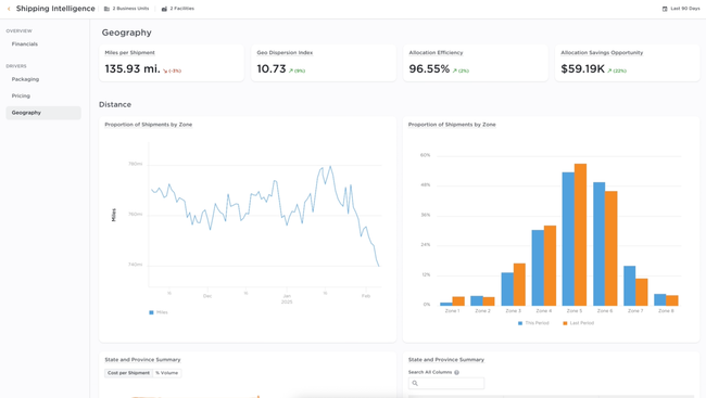Deposco Bright Warehouse: Shipping Intelligence