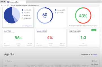 Dialpad Contact Center Screenshot