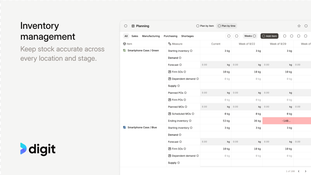 Digit ERP Software: Inventory Management