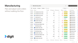 Digit ERP Software: Manufacturing Management