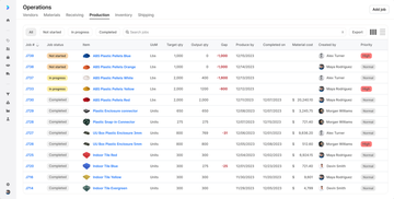 Digit ERP Software Screenshot