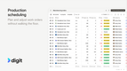 Digit ERP Software: Production Scheduling