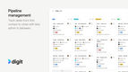 Digit ERP Software: Sales and CRM Pipeline