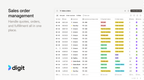 Digit ERP Software: Sales Order Management