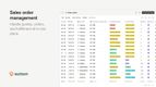 Sutton: Sales Order Management