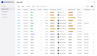 Digit Software: Sales Orders