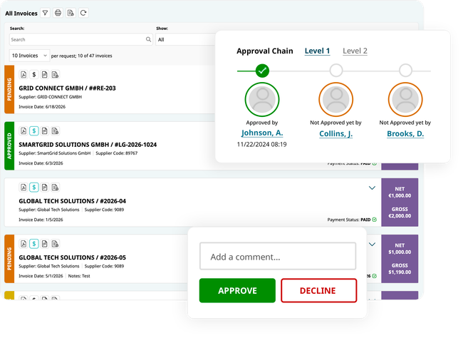 Digital Purchase Order: All Invoices