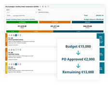 Digital Purchase Order: Budget