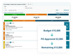 Digital Purchase Order: Budget