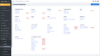 DigitBridge: Channel Integrations