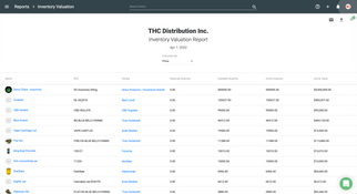 Distru: Inventory Valuation