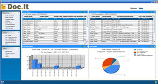 Doc.It Suite: Dashboard