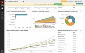 Domo: Dashboard