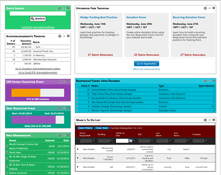 DonorSnap: Customizable Dashboard