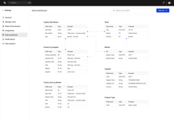 DOSS Operations Cloud: Data Warehouse