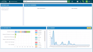 AMCS Fleet Maintenance: Dashboard