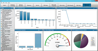 iMaint CMMS: Dashboard