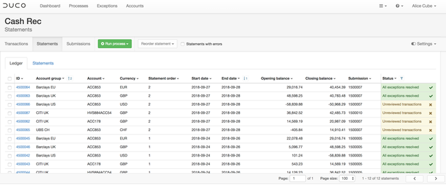 Duco: Cash Process Results