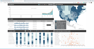 Logi Symphony: Advanced Sales Report