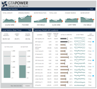 Logi Symphony: Customizable Dashboard