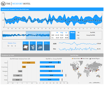 Dundas BI: Industry Focused Dashboard