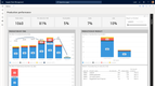 Dynamics 365 Supply Chain Management: Production Performance