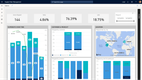 Dynamics 365 Supply Chain Management: Supply Chain View