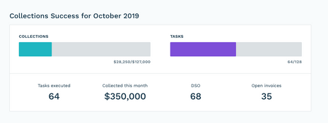 Sage Network: Collections Success