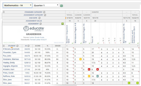 Educate SIS: Gradebook