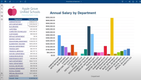 PowerSchool ERP: Annual Salery by Department