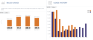 El Dorado Utility Billing Software: Billed Usage