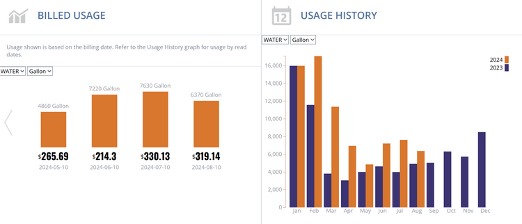 El Dorado Utility Billing Usage History