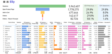 Elly Analytics: CR Sessions