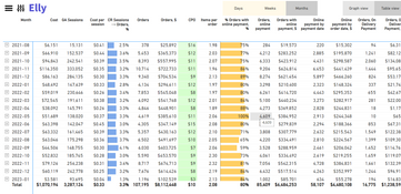 Elly Analytics: Dashboard