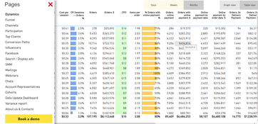 Elly Analytics: Dynamics