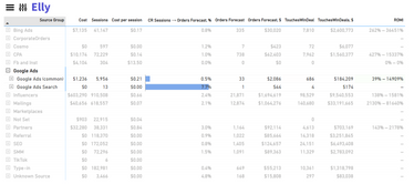 Elly Analytics: Google Ads