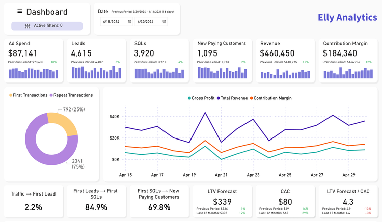 Elly Analytics KPIs Dashboard