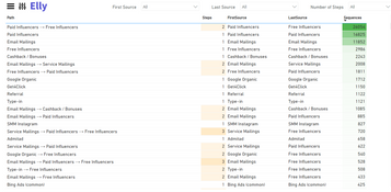 Elly Analytics: Paths