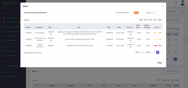 Petrofly: Market Analysis