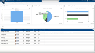 ENOVIA: Financial Information