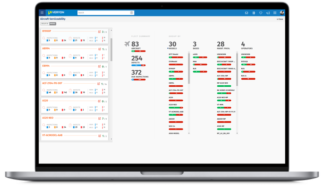 Veryon: Aircraft Serviceability Overview