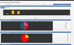 Epicor Eclipse: eMobile Customer Activity Trends