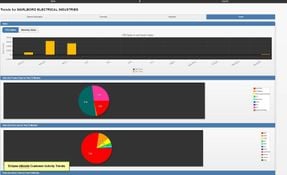 Epicor Eclipse: eMobile Customer Activity Trends